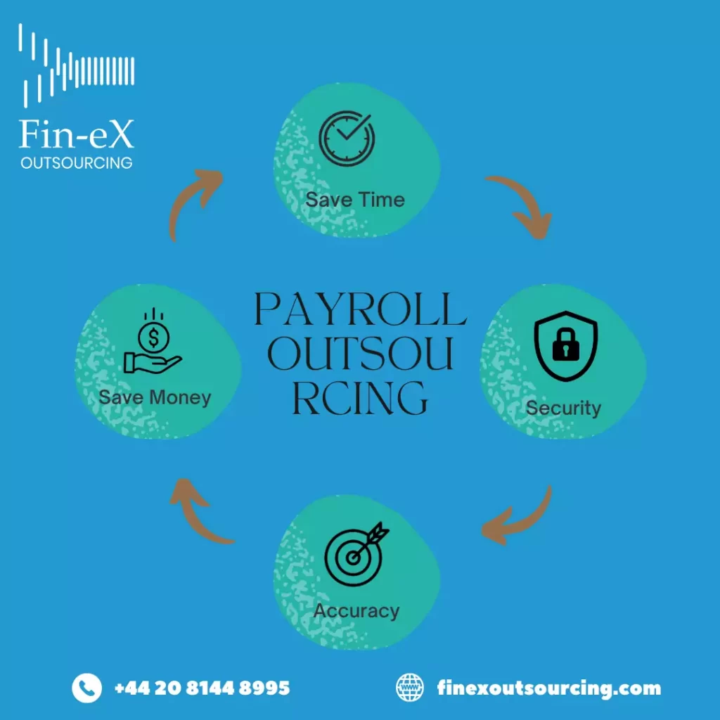Payroll Outsourcing