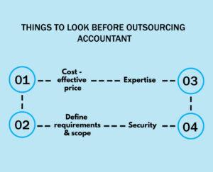 Outsourcing for Accounting Firms