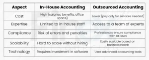 Outsource Accounting